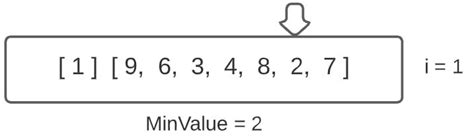 Image result for Selection Sort Python List