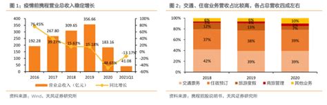 携程旅行手机版下载v8.36.0 安卓版-携程旅行app官方下载最新版安装_拇指手游网