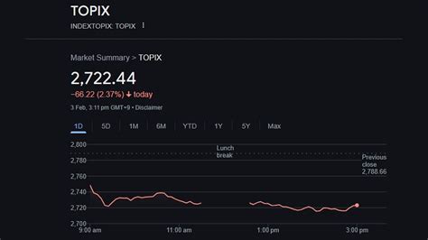 Nikkei, Hang Seng & Other Asian Markets Suffer As Trump's Tariff War ...
