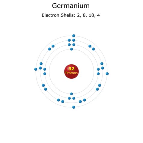 Electron Shells Chart 的图像结果