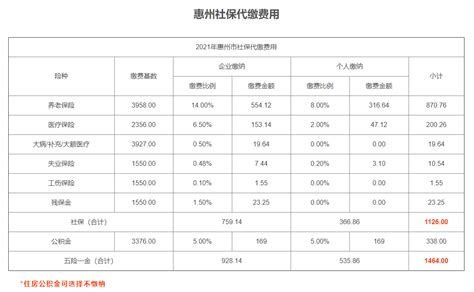 2019社保年度广州社保缴费基数上下限及缴费比例- 广州本地宝