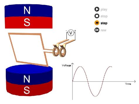 Alternating Current EMF Graph 的图像结果