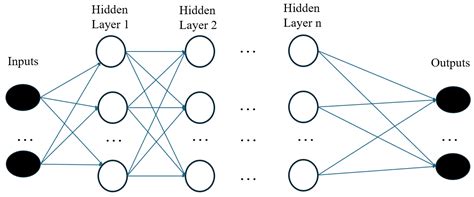A Machine Learning Framework for Condition-Based Maintenance of Marine ...