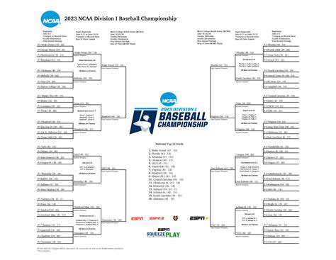 show me state games baseball bracketsDownload it from show me state ...
