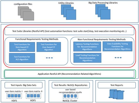 Image result for Wht Is Testing Framework