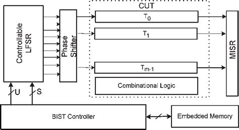 Image result for Parallel Testing Architecture Diagram
