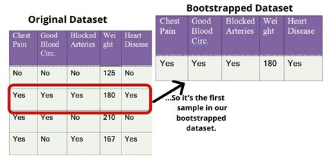 Image result for Machine Learning Algorithms for Beginners