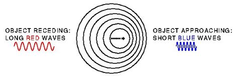Image result for Diffraction Grating Problems
