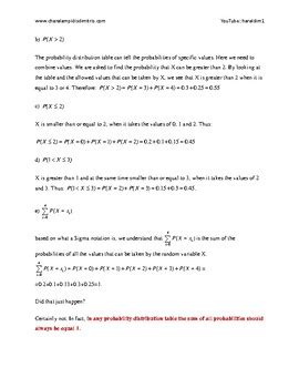 Discrete Distribution Table Example 的图像结果