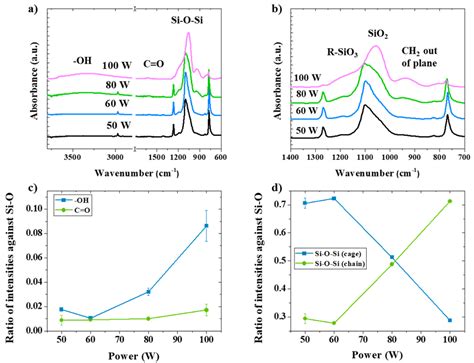 A “Green” Stirring Plasma Functionalization Strategy for Controllable ...