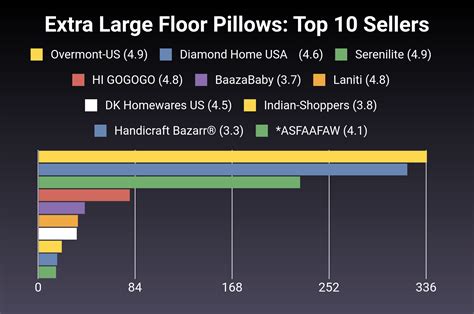 The 30 Best Extra Large Floor Pillows of 2025 [Verified] - Cherry Picks