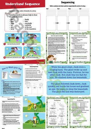 Pattern Guide vs Strategy Guide 的图像结果