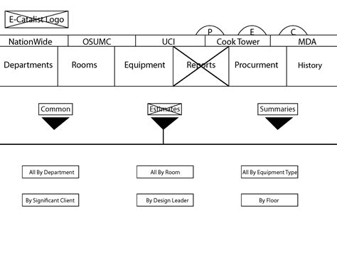 Image result for Catalyst Database