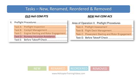 Helicopter Commercial Pilot ACS - The BIG Changes - Helicopter Training ...