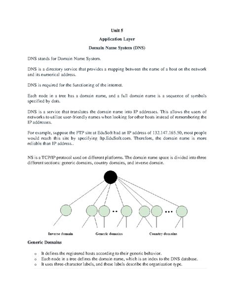 Unit 5 - computer network - Unit 5 Application Layer Domain Name System ...