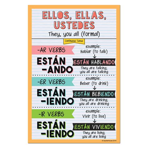 Quarterhouse Ellos, Ellas, Ustedes - Continuous Tense Spanish Verb Con ...