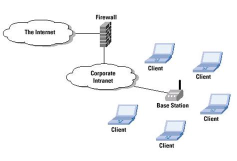 Image result for IEEE 802.11 Tutorial