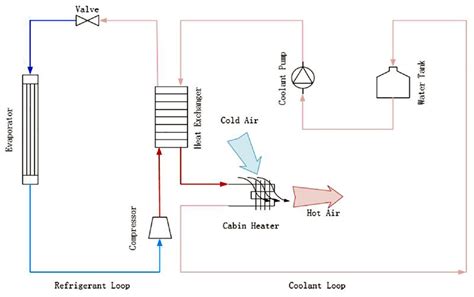 Heating Pump System 的图像结果