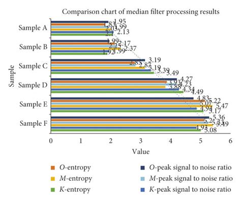 Image result for Median Filter Image Processing
