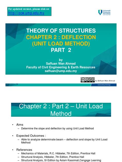 Unit Load Method Deflection 的图像结果