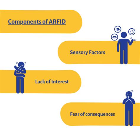 Arfid Diagnosis _ European Eating Disorders Review – OVPORC