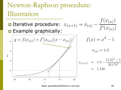 Image result for Newton-Raphson Multivariate
