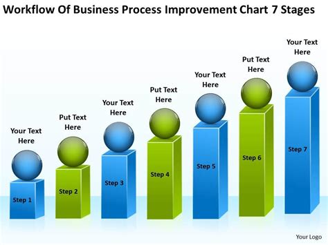 Image result for Workflow Process Improvement