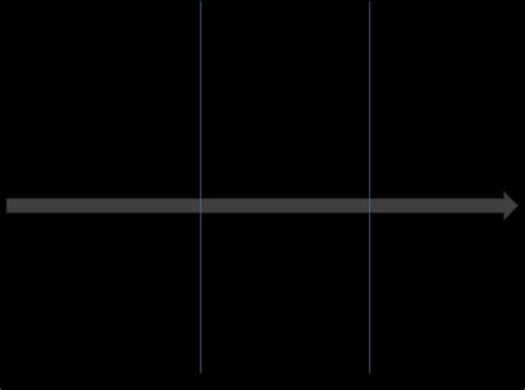 Image result for Iterative Research Process