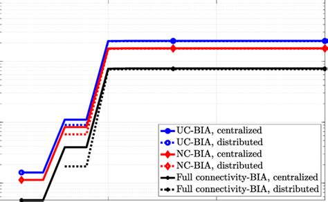 Image result for Broad Caste Algorithm in Distributed Operating System