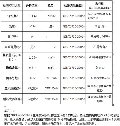 自来水公司出厂水日报20201014-如东县人民政府