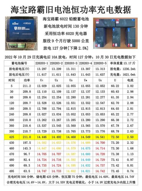 影响铅酸蓄电池使用寿命的主要因素：电池重量和充电方法-CarMeta