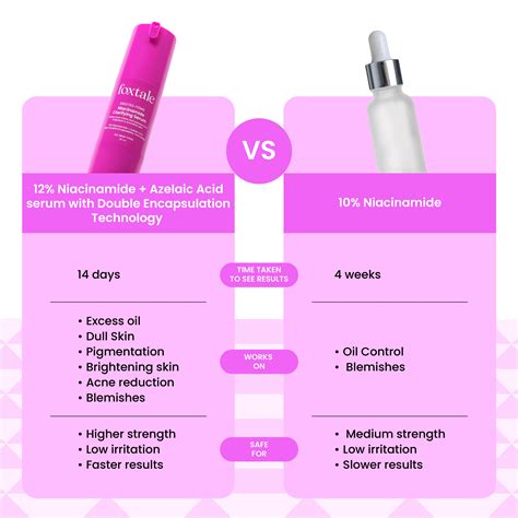 12% Niacinamide Face Serum with Azelaic Acid (30ml) – Foxtale