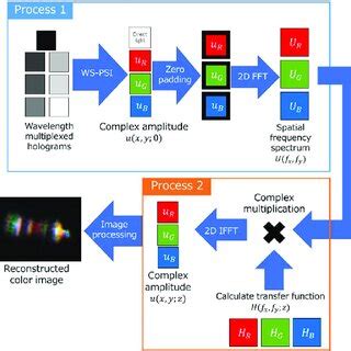 Image result for Control Flow Reconstruction