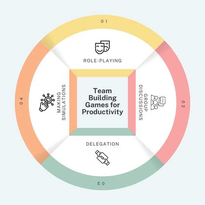Corporate Team Building Activities in Bangalore