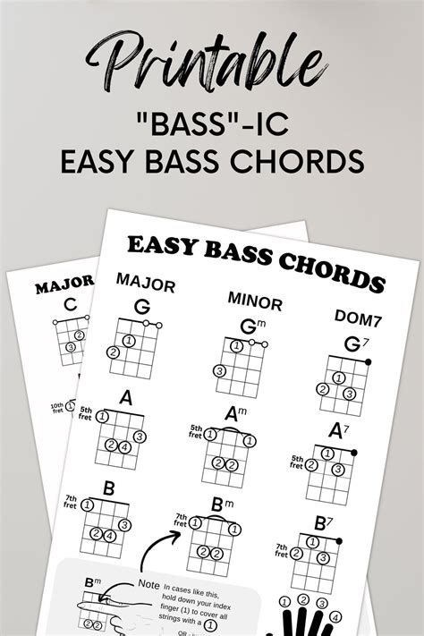 Image result for Basic Bass Chords