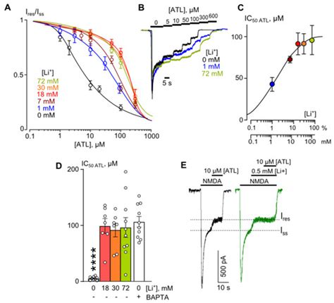 Calcium-Dependent Interplay of Lithium and Tricyclic Antidepressants ...