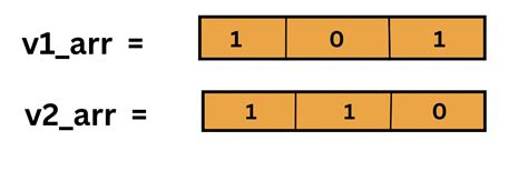 Image result for Compare the Version Strings Programmatically
