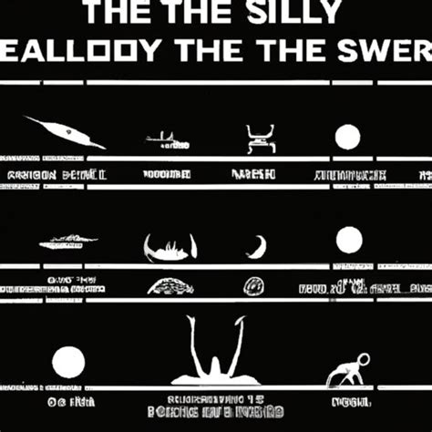 Image result for Alien Movie Timeline