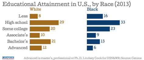 Education Black and White 的图像结果