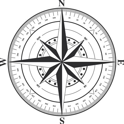 Image result for Compass GUI API Tracking