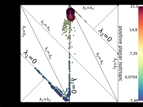 Image result for Tensor Visualization