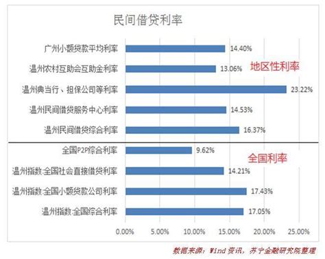 2018年中国小微企业融资研究报告 - 知乎