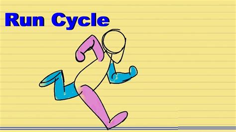 Run Animation 的图像结果