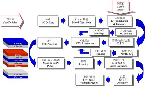 FPC生产流程_柔性电路板生产工序详解_深圳市领益电子有限公司