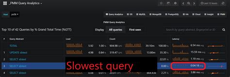 Image result for MySQL Slow Query Log Analyzer