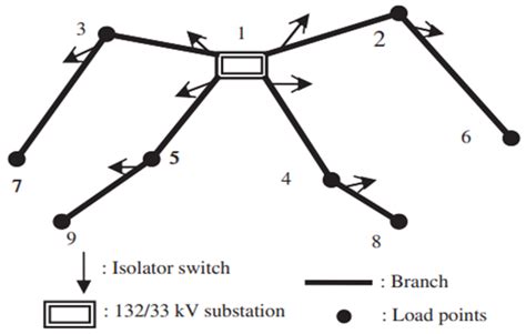 A PSO-Based Approach for the Optimal Allocation of Electric Vehicle ...
