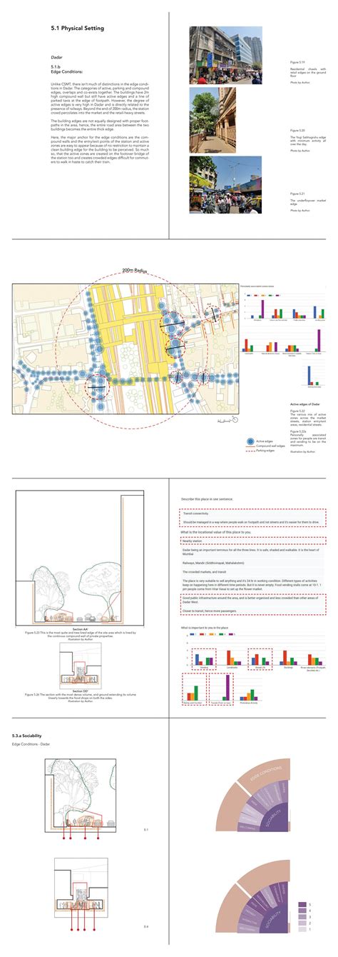 UG191027 | CEPT - Portfolio