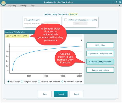 Image result for Bernoulli Expected Utility Function Stat