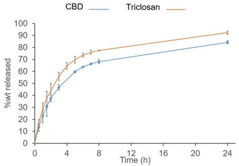 Pharmaceutics | Special Issue : Drug Delivery and Pharmacokinetics in ...