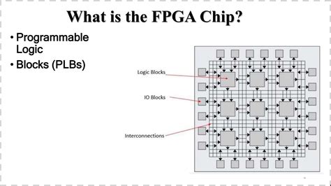 Field Programmable Gate Array Chip 的图像结果